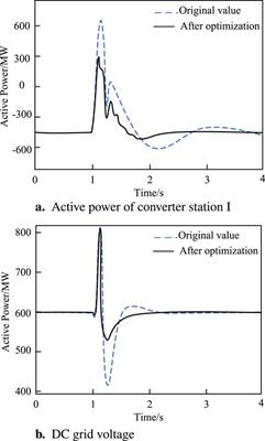 MMC parameter selection and stability control for flexible direct transmission converter station of energy storage power station